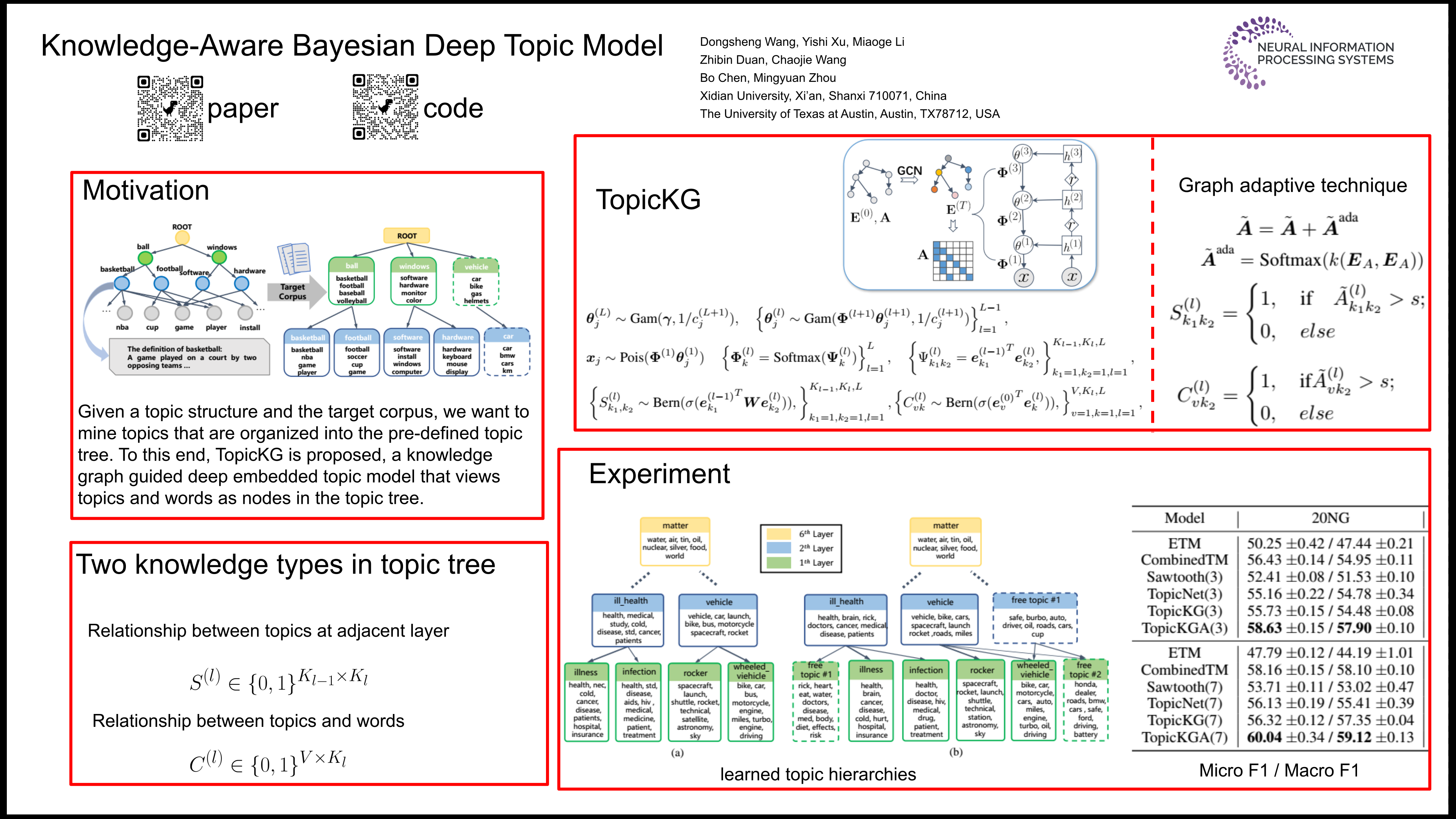 NeurIPS Poster Knowledge-Aware Bayesian Deep Topic Model